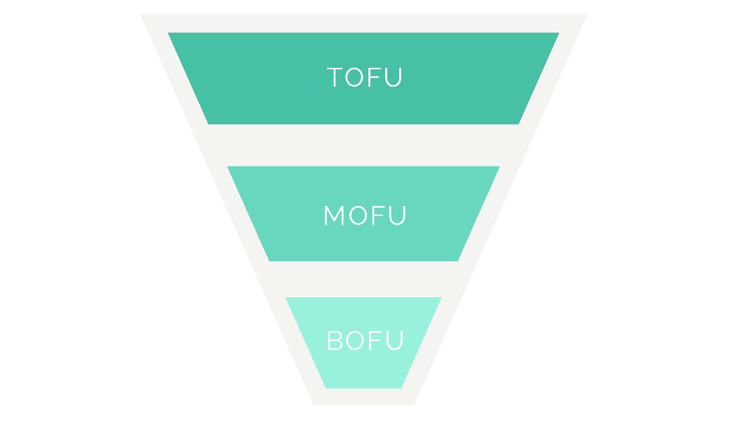 tofu bofu mofu article